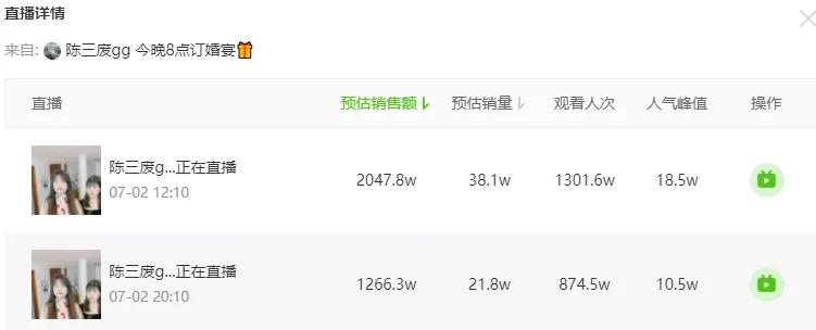 把婚礼变成卖货现场,把结婚当生意做了