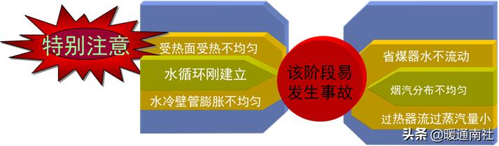 锅炉运行记录表格,锅炉运行技术问答