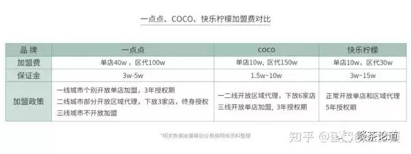 开喜茶风险,开茶饮店的问题有哪些呢