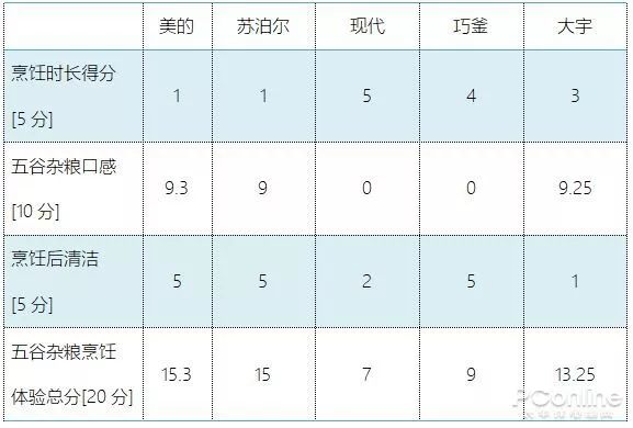 德国电饭煲能控制血糖是真的吗,日本vdada降糖电饭煲使用说明