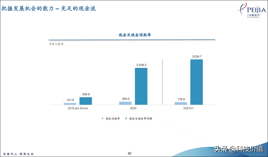 沛嘉医疗器械有潜力吗,沛嘉医疗科技怎么样
