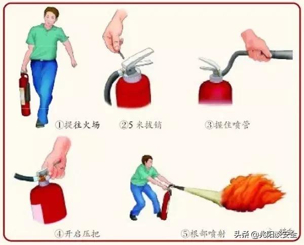 消防知识讲座推销灭火器,手机干粉灭火器知识讲解