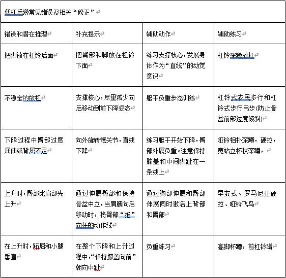 如何下蹲练臀才是正确的,臀中肌训练方法八字下蹲