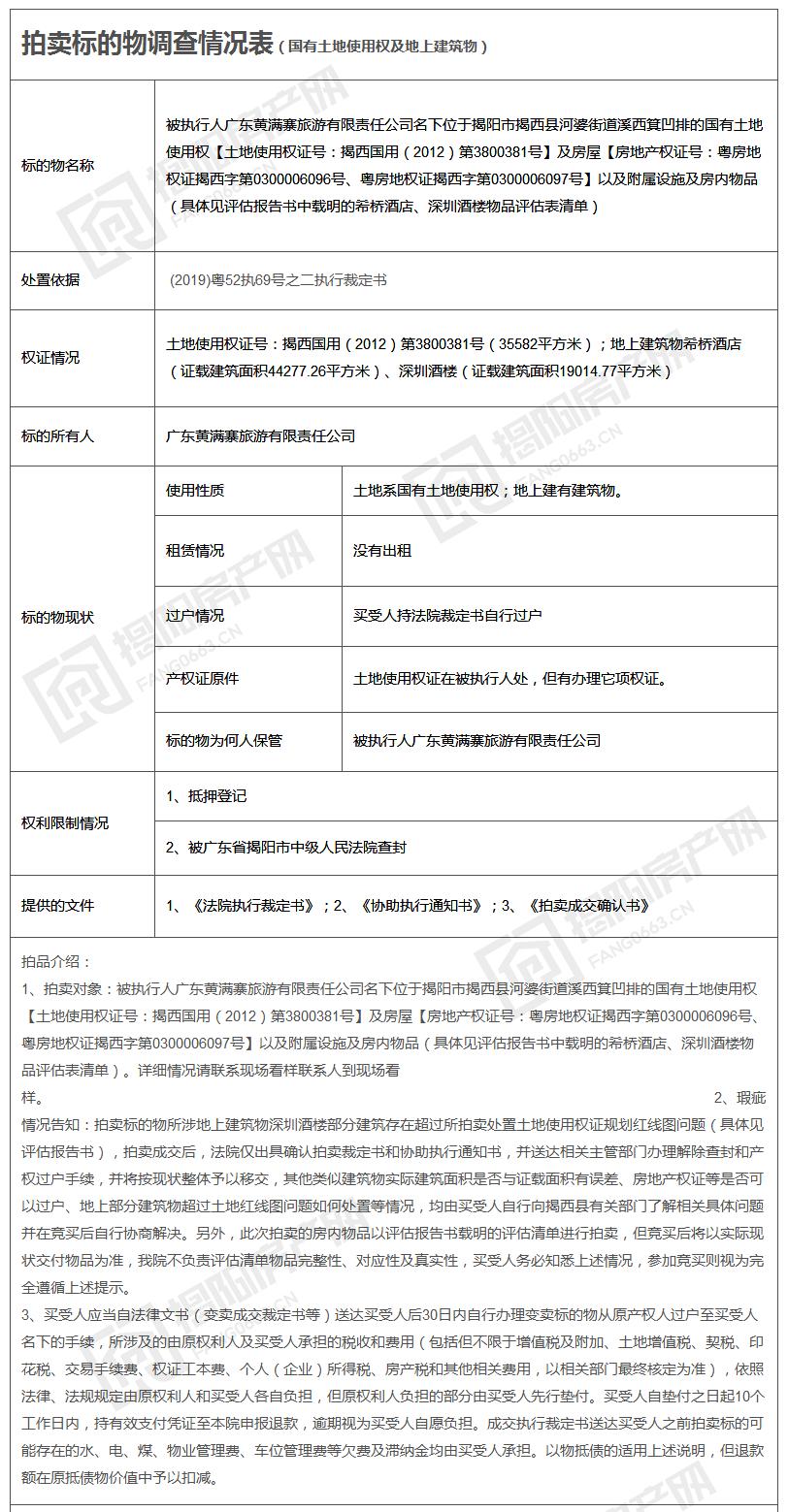 揭阳酒店被拍卖,揭阳拍卖最新消息
