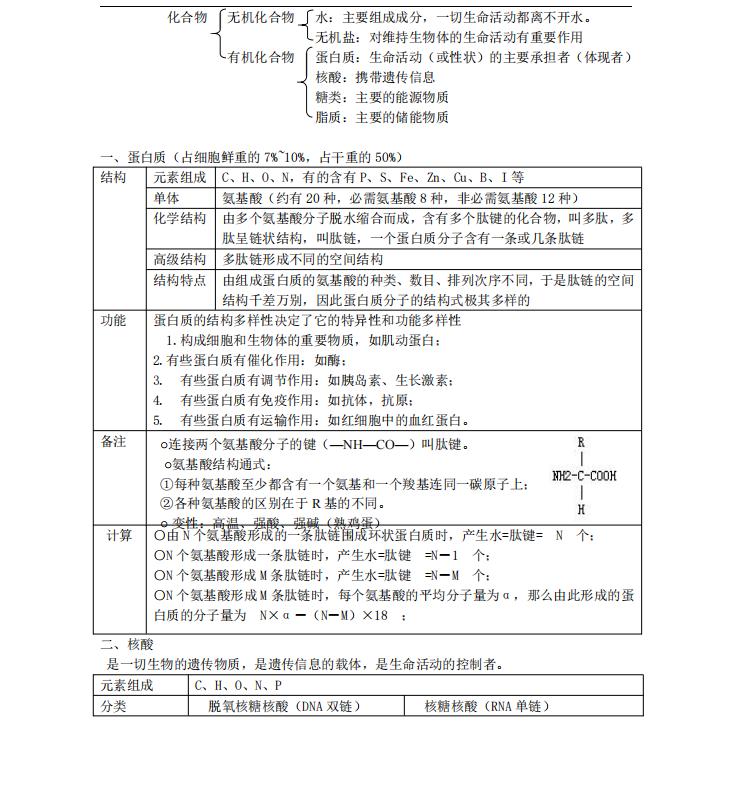 高中生物重难点分析怎么写,高中生物知识点总结与梳理大全