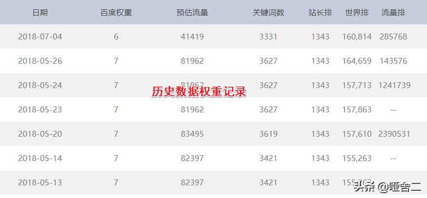 seo案例分析数据,seo案例分析视频