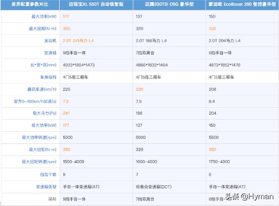 雪佛兰迈锐宝xlredline,迈锐宝xl1.5t锐动版落地多少钱