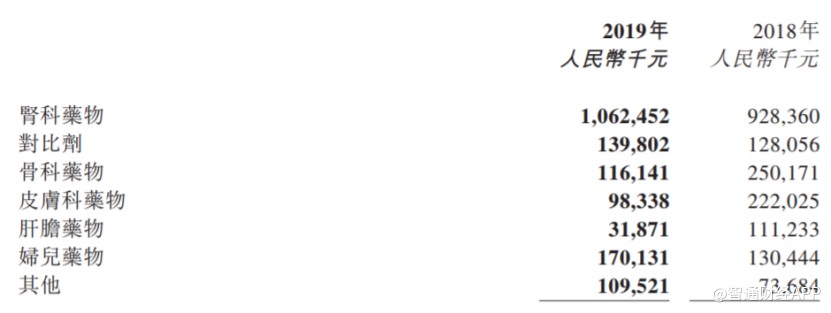 康臣药业开启新一轮稳健增长周期，回购成买入风向标