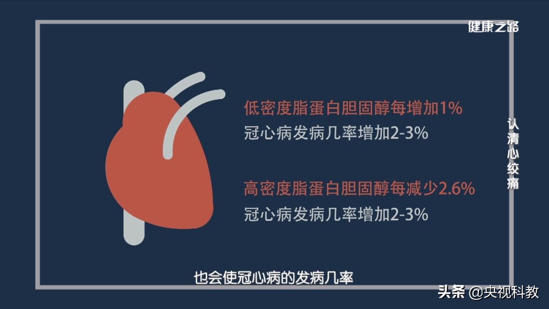 牙痛颈肩痛胳膊疼是咋回事,心绞痛引起左侧牙痛还是右侧牙痛