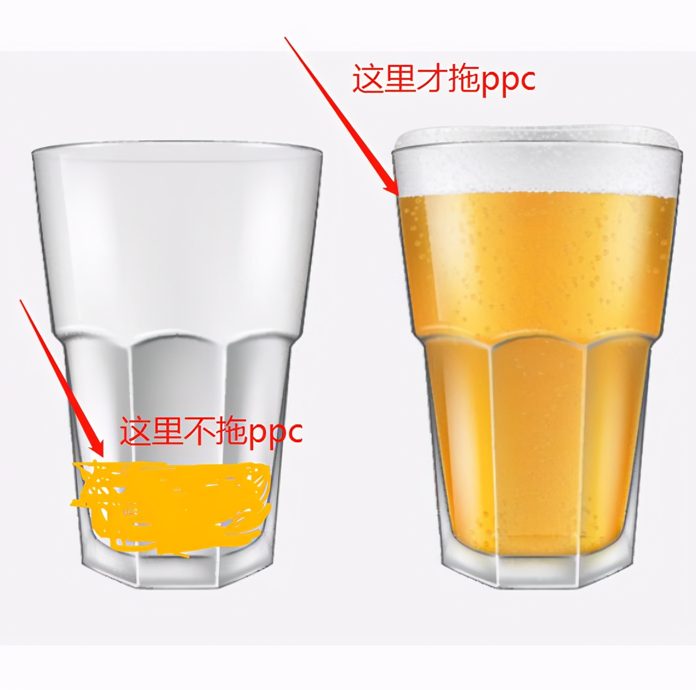 淘宝搜索直通车卡位技巧是什么,2021淘宝直通车人群玩法干货