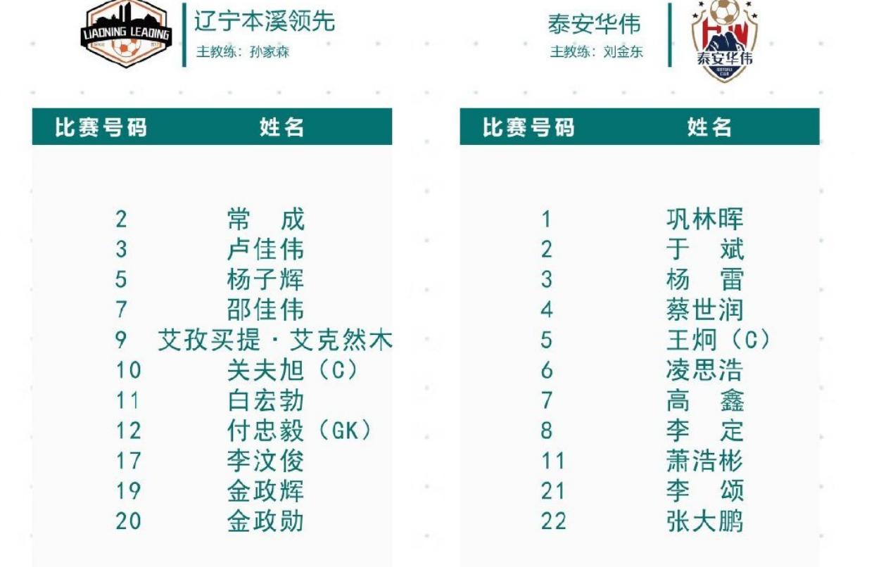 廖力生破门助泰山队客场取胜,廖力生破门助泰山队获胜