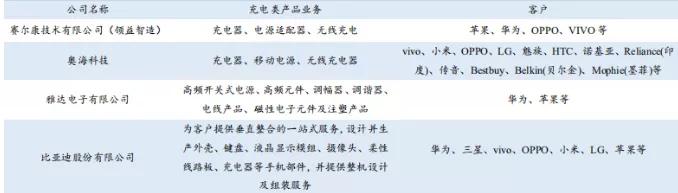 002993奥海科技股票历年分红,奥海科技投资价值分析