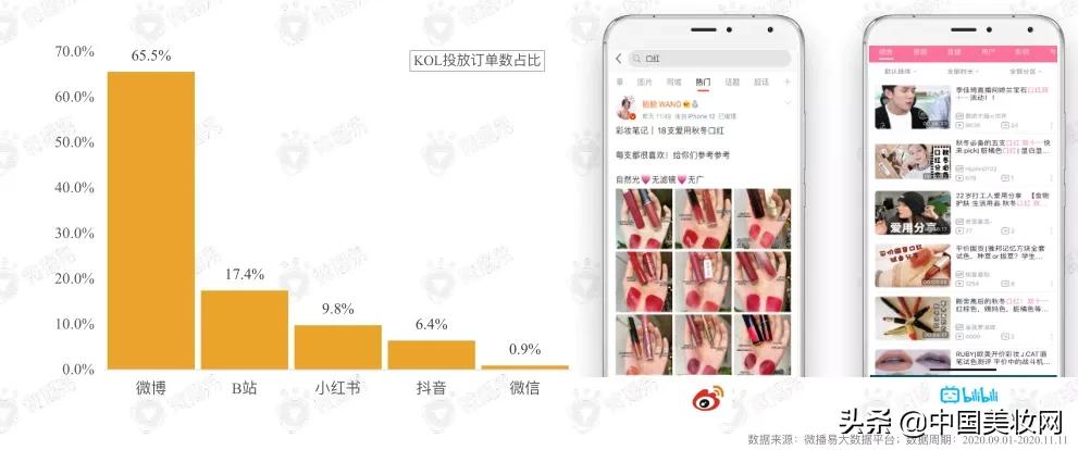 小红书抖音运营计划,小红书和抖音平台的盈利模式