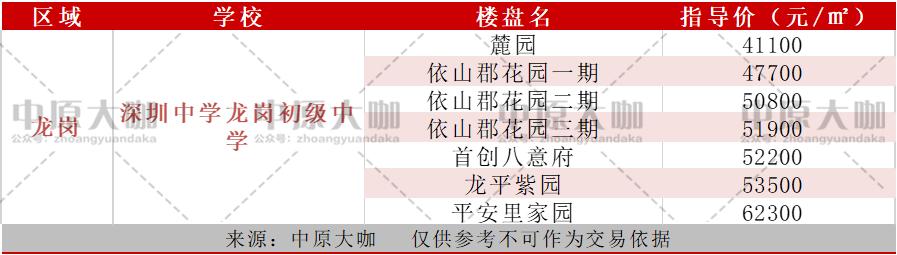 深圳各区顶级中学，究竟哪家教育性价比最高？
