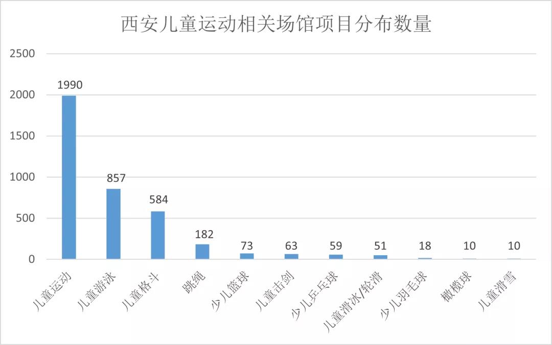 西安儿童体育培训班哪家好,体适能儿童格斗教学