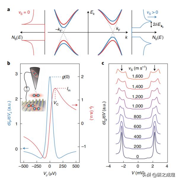 同一团队，Science之后再发NatureMaterials