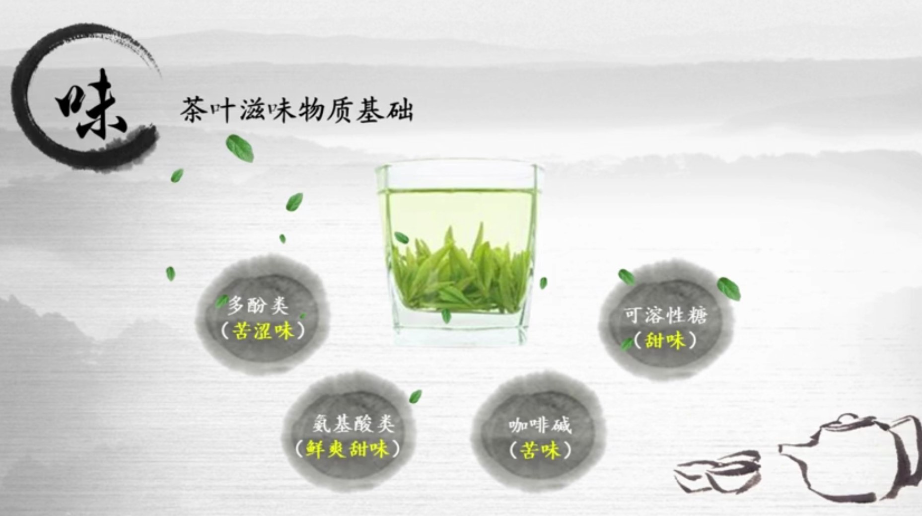 茶叶的外形鉴赏,茶叶的鉴赏