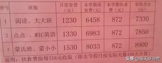宝妈吐槽幼儿园入学调查表,宝妈晒入园交费单文案