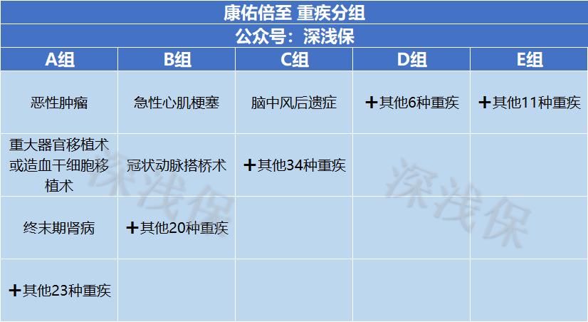 英大康佑倍至好吗,英大康佑倍至保险怎么样