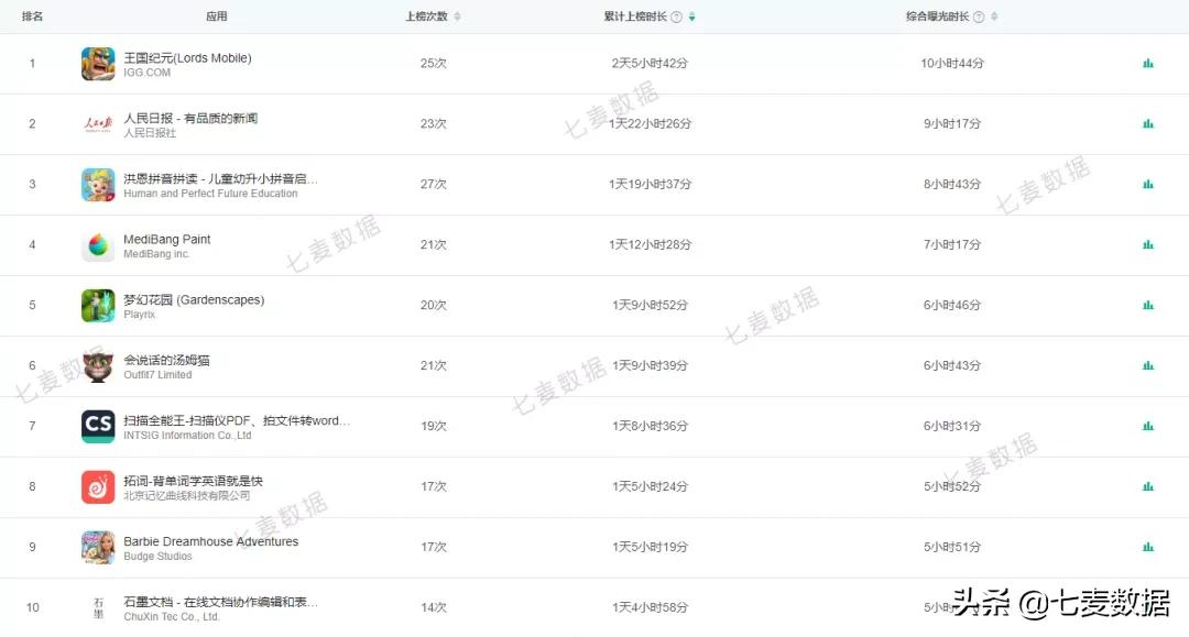 恋爱手游再出新品，掌门太忙能否成新爆款？微视借姐姐们玩跨界