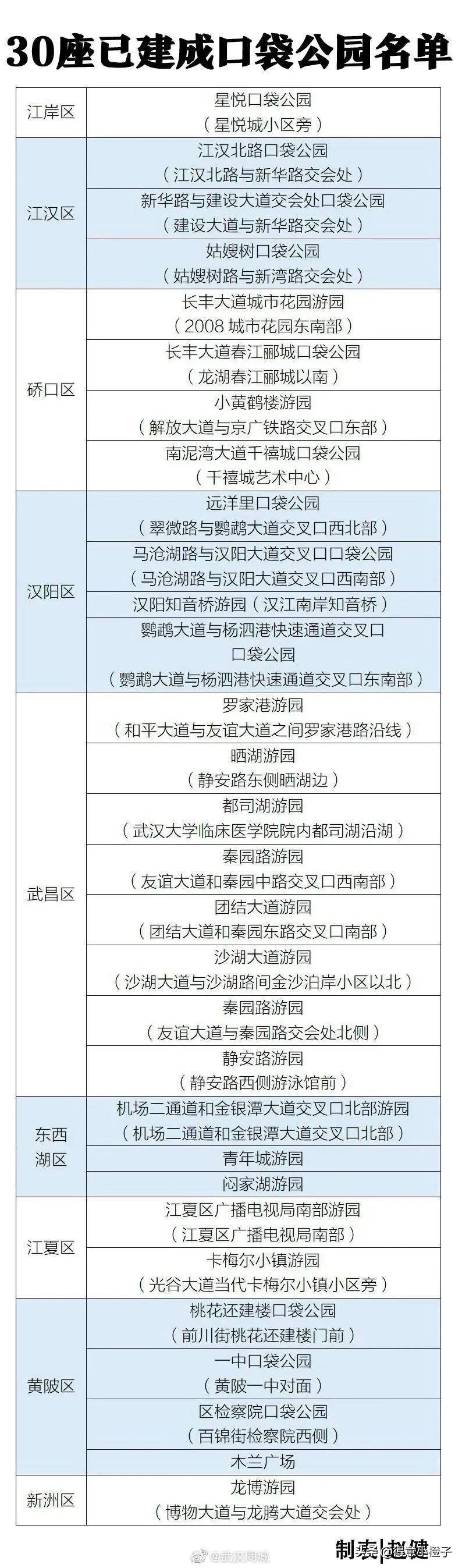 口袋公园有多少个,口袋公园一般多大面积