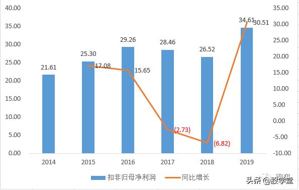 【公司深度】工商业一体化龙头企业上海医药