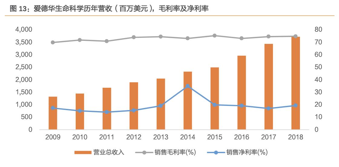启明医疗人工心脏瓣膜的优势,启明医疗心脏瓣膜研发