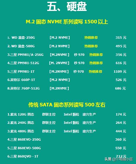 2020年电脑配件历史价格走势图,2022年电脑配件行情