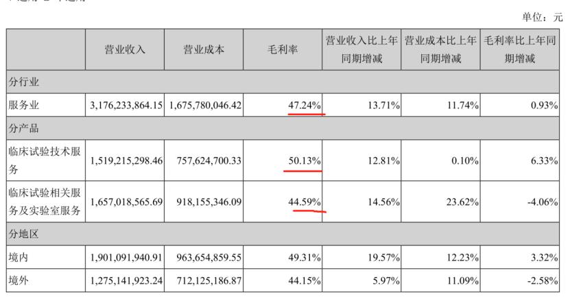 crocmocdmo优势,临床cro和cdmo谁更有前景