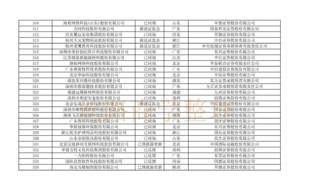 沪市ipo排队最新名单,上交所ipo最新排队名单
