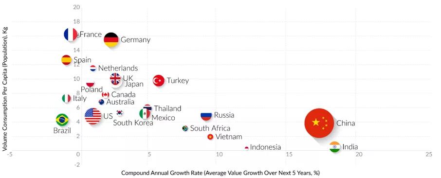 中国酸奶的历史文化,美国酸奶的发展史