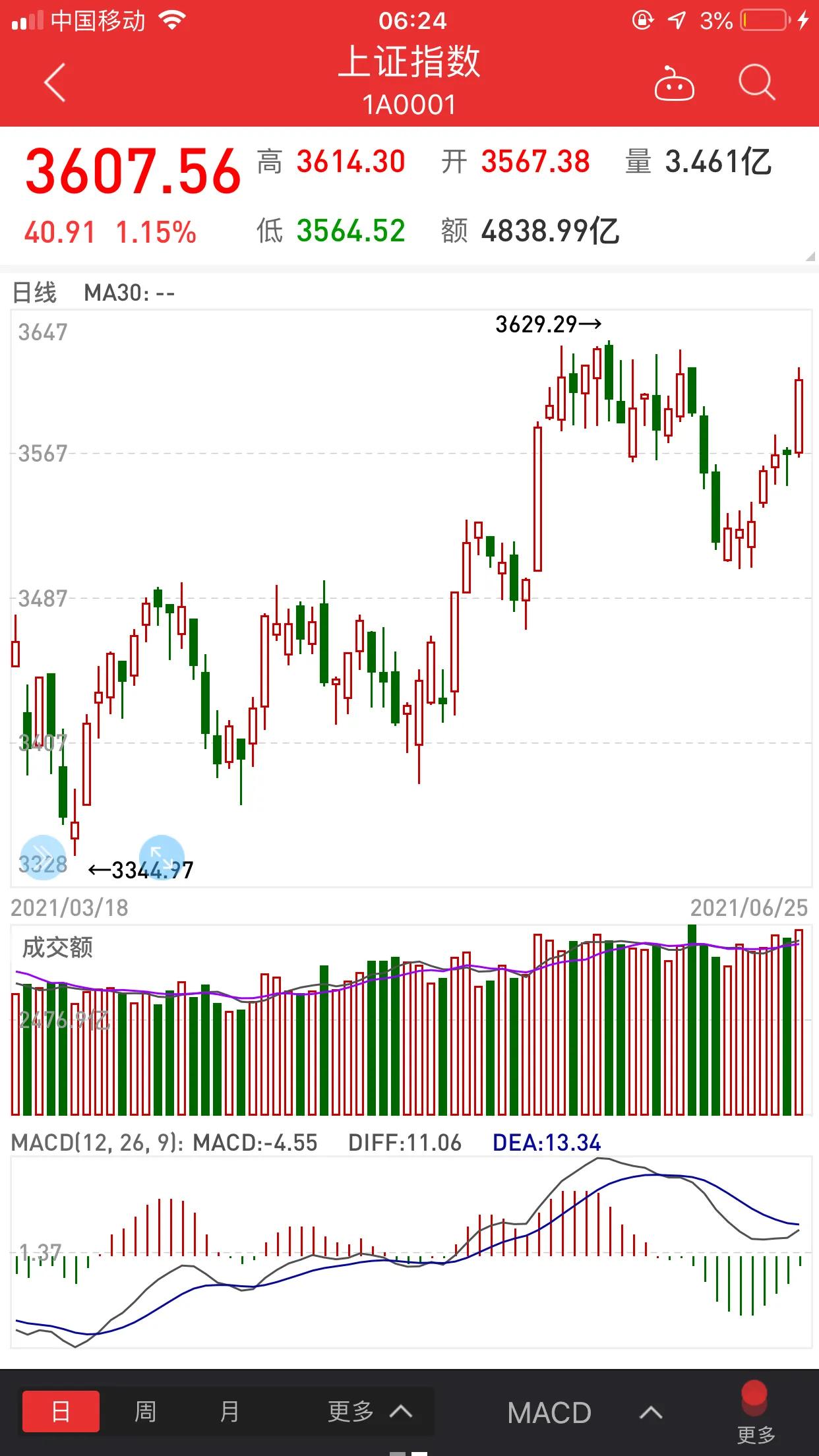 欧洲杯投资技巧,如何投资欧洲杯比赛