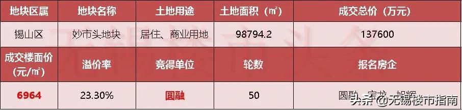 无锡近20年房价变化,无锡过去20年房价均价