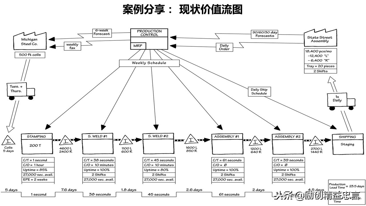 爆款课程PPT分享丨改善绝非小打小闹改善是集小善而达至臻