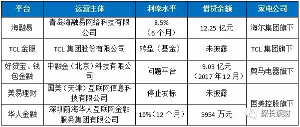 国美电器没落的过程,国美电器破产了倒闭了怎么处理