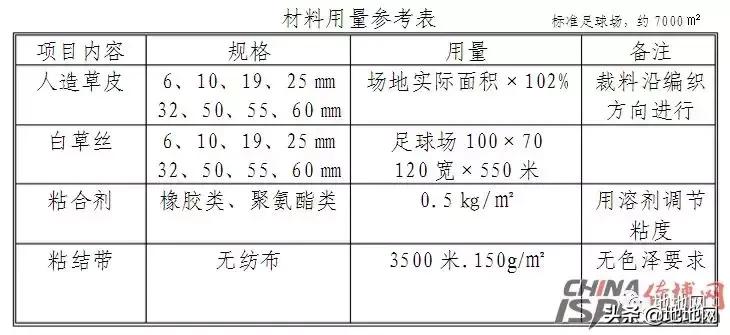 人造草坪铺装工艺流程,人造草坪铺装工程