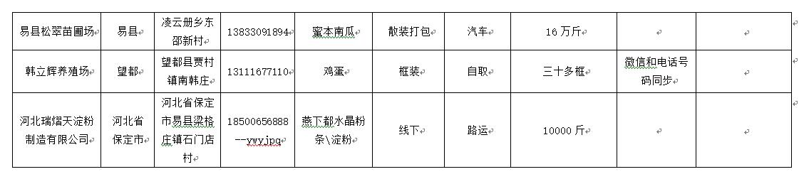 官宣！保定最全不出门买菜攻略来了！涉21家商超电商平台等