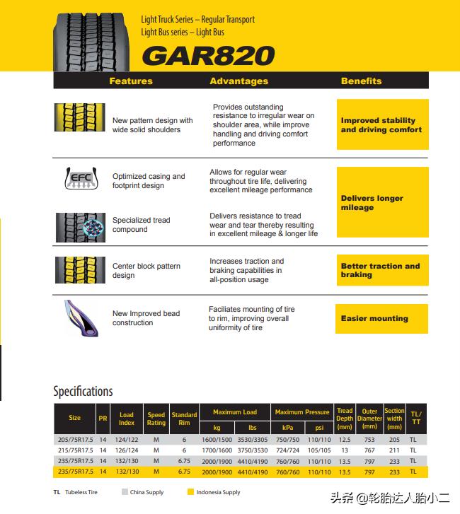 轻卡什么品牌的轮胎好,国产轻卡车十大良心轮胎排行
