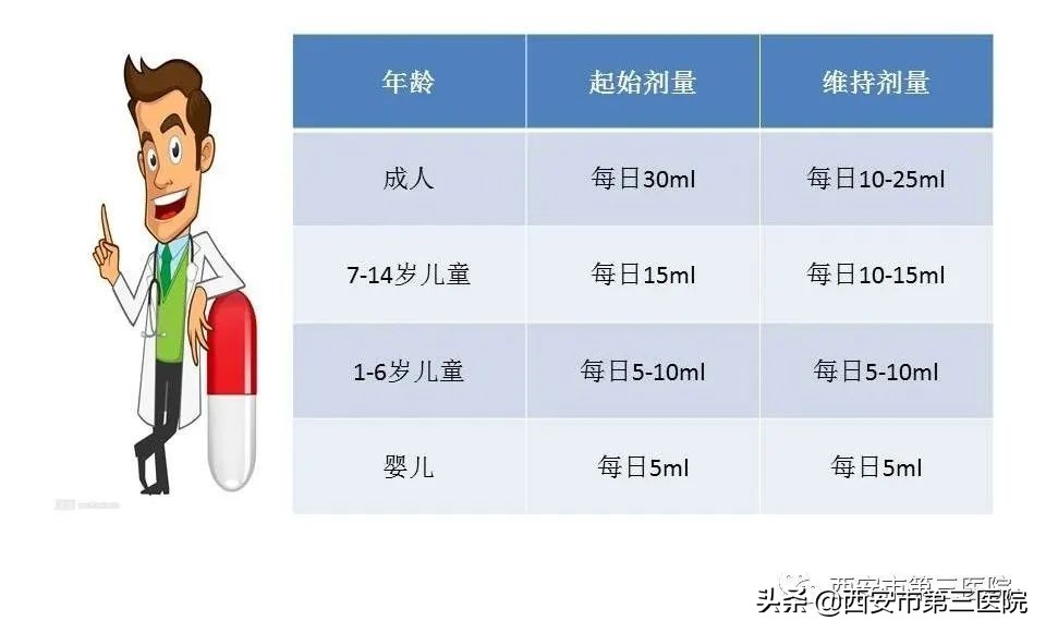 乳果糖怎样服用治疗便秘效果最好,宝宝便秘吃乳果糖一般吃多久见效