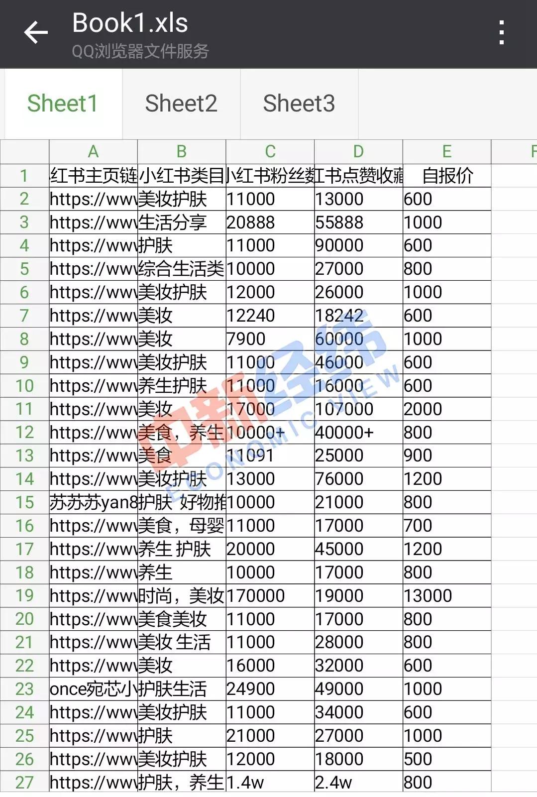 你被小红书骗了多久？你知道“种草笔记”其实是编的吗？