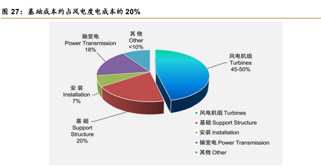 润邦股份重大项目,润邦股份海上风电装备