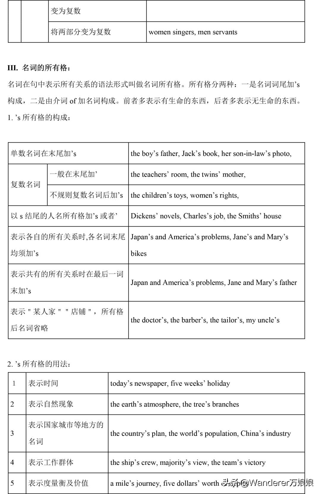 小学1-4年级英语语法完整版,新人教版3-6年级英语语法汇总