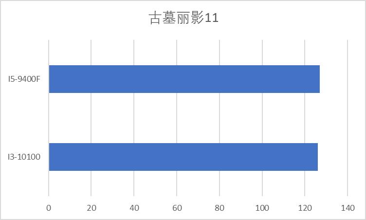 十二代i3和十二代i5游戏实测,2021九代和2022十代哪个值得买