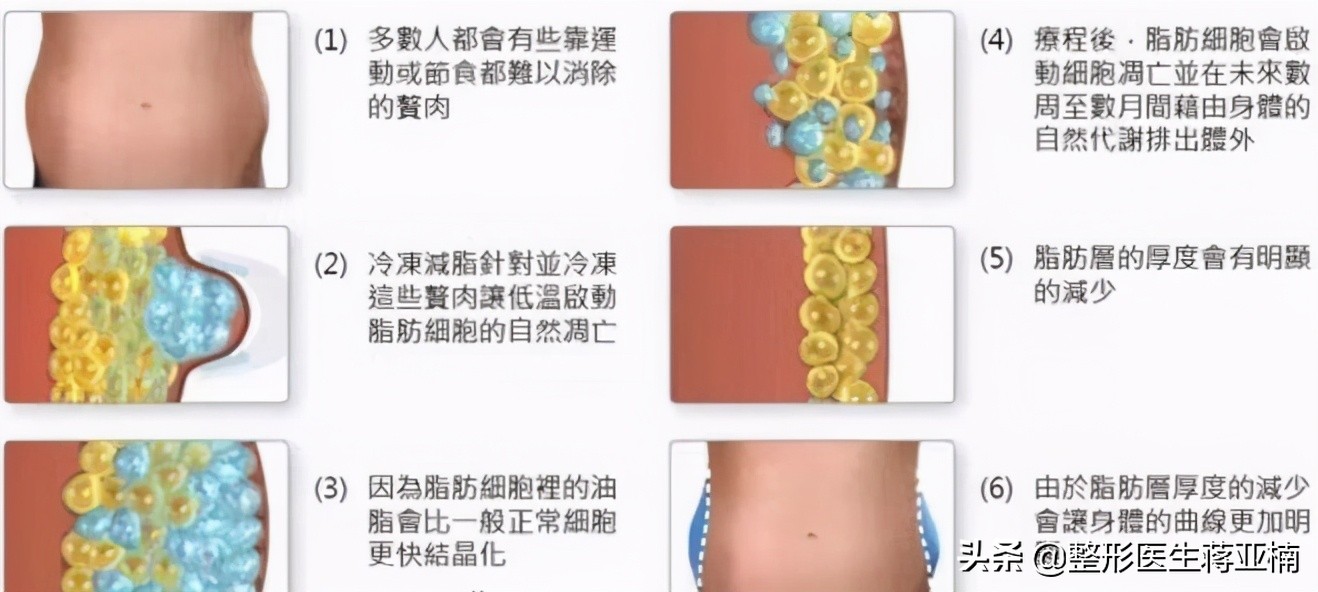 一次性说清,一次性说清一维到十维