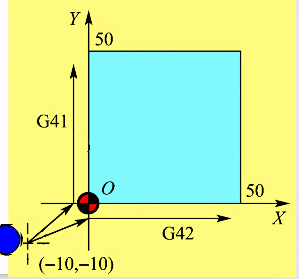 数控加工中什么是刀具补偿,数控车床刀具磨损补偿怎么补