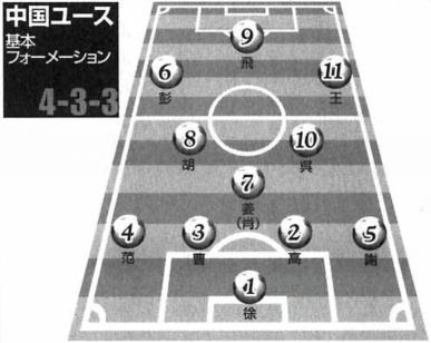 中国足球小将vs日本足球小将,中国足球小将vs日本球队完整版