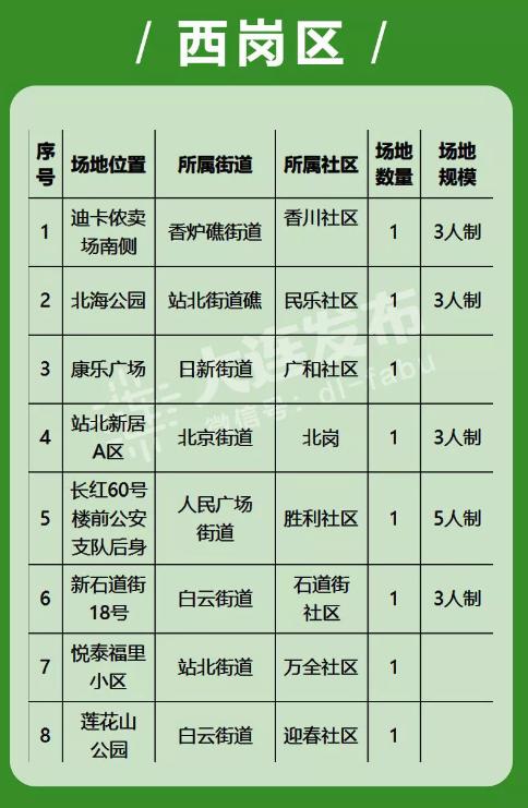 大连有多少块标准足球场,大连足球场建在什么位置