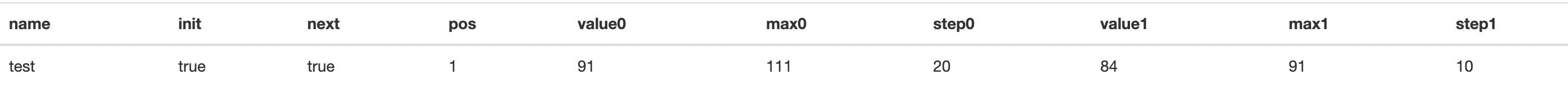 分布式ID生成服务之美团Leaf