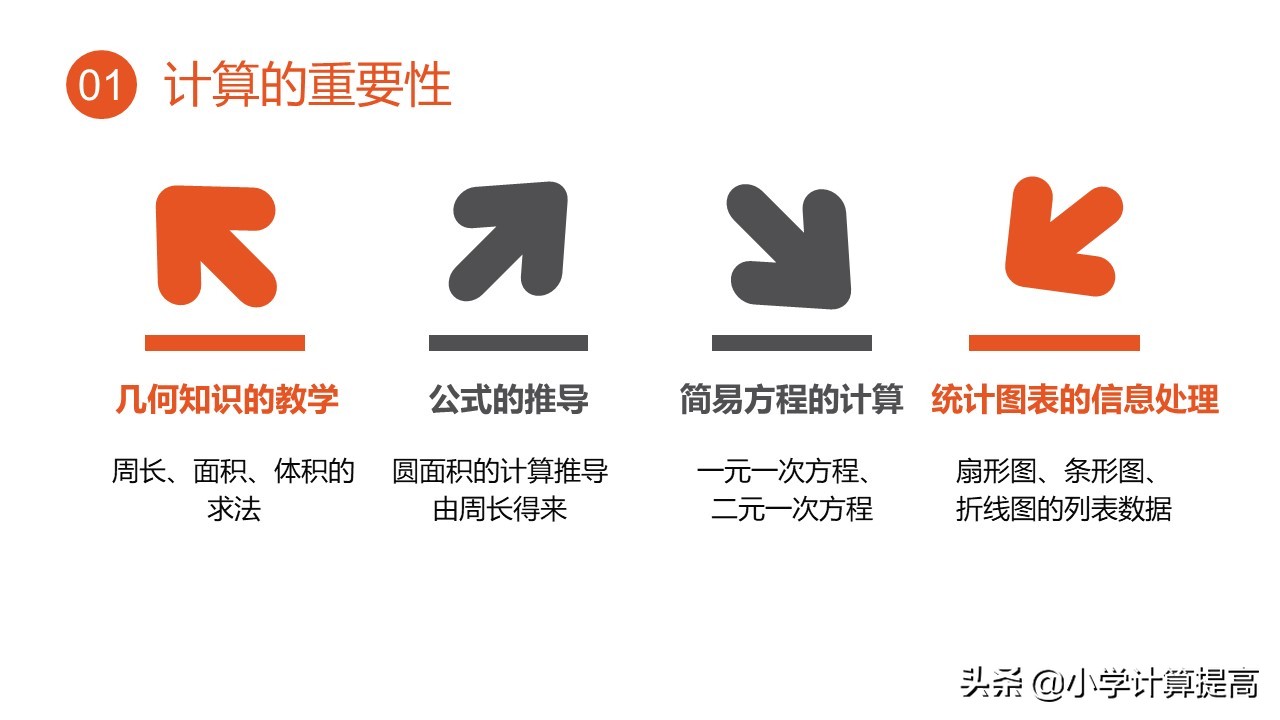 孩子学数学，计算总是出错，到底该怎么办才好？