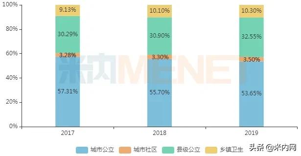 全国独家妇科新药2018,妇科药品销量排行榜